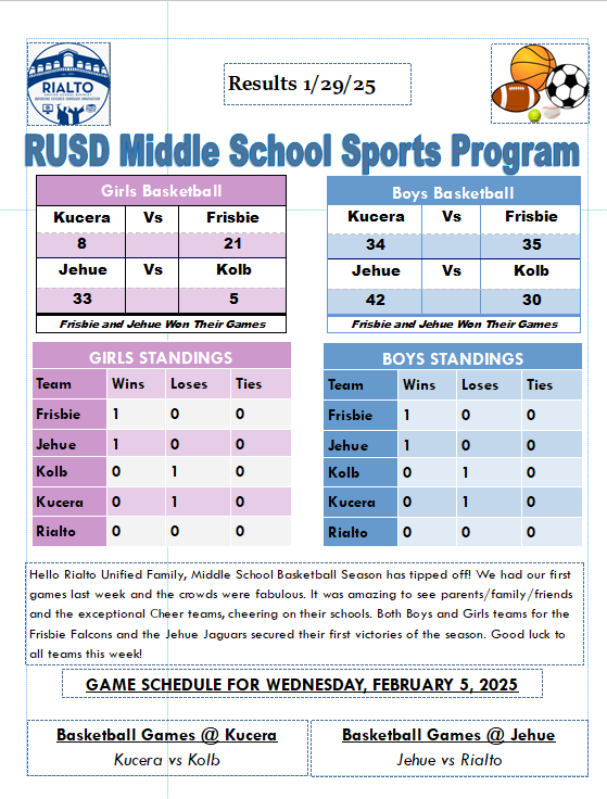 Middle School Sports Program Results 